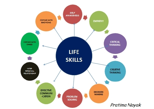 Life Skills